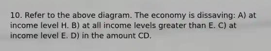 10. Refer to the above diagram. The economy is dissaving: A) at income level H. B) at all income levels greater than E. C) at income level E. D) in the amount CD.