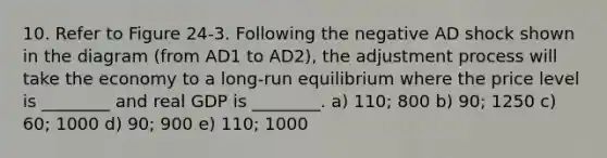 10. Refer to Figure 24-3. Following the negative AD shock shown in the diagram (from AD1 to AD2), the adjustment process will take the economy to a long-run equilibrium where the price level is ________ and real GDP is ________. a) 110; 800 b) 90; 1250 c) 60; 1000 d) 90; 900 e) 110; 1000