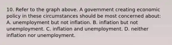 10. Refer to the graph above. A government creating economic policy in these circumstances should be most concerned about: A. unemployment but not inflation. B. inflation but not unemployment. C. inflation and unemployment. D. neither inflation nor unemployment.