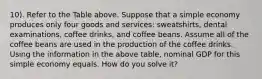 10). Refer to the Table above. Suppose that a simple economy produces only four goods and services: sweatshirts, dental examinations, coffee drinks, and coffee beans. Assume all of the coffee beans are used in the production of the coffee drinks. Using the information in the above table, nominal GDP for this simple economy equals. How do you solve it?