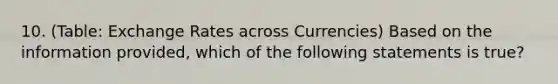 10. (Table: Exchange Rates across Currencies) Based on the information provided, which of the following statements is true?