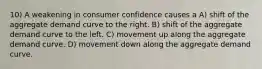 10) A weakening in consumer confidence causes a A) shift of the aggregate demand curve to the right. B) shift of the aggregate demand curve to the left. C) movement up along the aggregate demand curve. D) movement down along the aggregate demand curve.