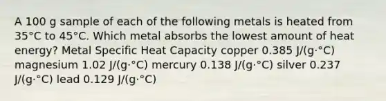 A 100 g sample of each of the following metals is heated from 35°C to 45°C. Which metal absorbs the lowest amount of heat energy? Metal Specific Heat Capacity copper 0.385 J/(g·°C) magnesium 1.02 J/(g·°C) mercury 0.138 J/(g·°C) silver 0.237 J/(g·°C) lead 0.129 J/(g·°C)