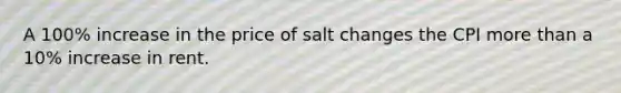 A 100% increase in the price of salt changes the CPI more than a 10% increase in rent.