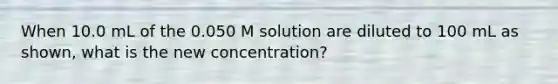 When 10.0 mL of the 0.050 M solution are diluted to 100 mL as shown, what is the new concentration?