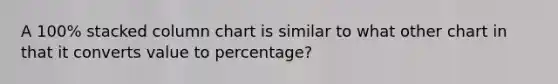 A 100% stacked column chart is similar to what other chart in that it converts value to percentage?