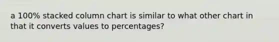 a 100% stacked column chart is similar to what other chart in that it converts values to percentages?