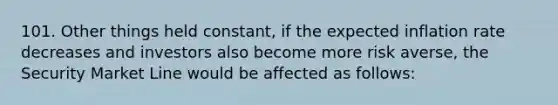 101. Other things held constant, if the expected inflation rate decreases and investors also become more risk averse, the Security Market Line would be affected as follows: