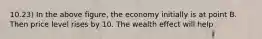 10.23) In the above figure, the economy initially is at point B. Then price level rises by 10. The wealth effect will help