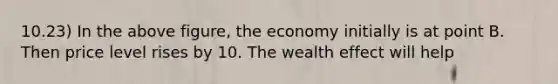 10.23) In the above figure, the economy initially is at point B. Then price level rises by 10. The wealth effect will help