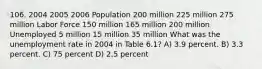 106. 2004 2005 2006 Population 200 million 225 million 275 million Labor Force 150 million 165 million 200 million Unemployed 5 million 15 million 35 million What was the unemployment rate in 2004 in Table 6.1? A) 3.9 percent. B) 3.3 percent. C) 75 percent D) 2.5 percent