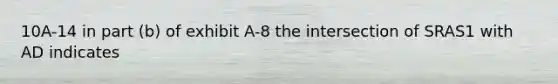 10A-14 in part (b) of exhibit A-8 the intersection of SRAS1 with AD indicates