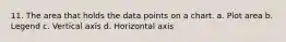 11. The area that holds the data points on a chart. a. Plot area b. Legend c. Vertical axis d. Horizontal axis