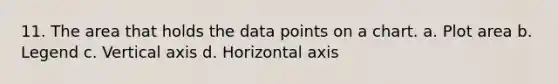 11. The area that holds the data points on a chart. a. Plot area b. Legend c. Vertical axis d. Horizontal axis