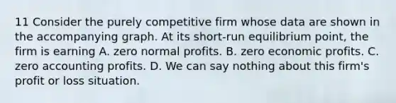 11 Consider the purely competitive firm whose data are shown in the accompanying graph. At its short-run equilibrium point, the firm is earning A. zero normal profits. B. zero economic profits. C. zero accounting profits. D. We can say nothing about this firm's profit or loss situation.