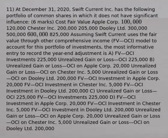 11) At December 31, 2020, Swift Current Inc. has the following portfolio of common shares in which it does not have significant influence: (6 marks) Cost Fair Value Apple Corp. 100,000 120,000 Chester Inc. 200,000 205,000 Dooley Ltd. 300,000 500,000 600,000 825,000 Assuming Swift Current uses the fair value through other comprehensive income (FV—OCI) model to account for this portfolio of investments, the most informative entry to record the year-end adjustment is A) FV—OCI Investments 225,000 Unrealized Gain or Loss—OCI 225,000 B) Unrealized Gain or Loss—OCI on Apple Corp. 20,000 Unrealized Gain or Loss—OCI on Chester Inc. 5,000 Unrealized Gain or Loss—OCI on Dooley Ltd. 200,000 FV—OCI Investment in Apple Corp. 20,000 FV—OCI Investment in Chester Inc. 5,000 FV—OCI Investment in Dooley Ltd. 200,000 C) Unrealized Gain or Loss—OCI 225,000 FV—OCI Investments 225,000 D) FV—OCI Investment in Apple Corp. 20,000 FV—OCI Investment in Chester Inc. 5,000 FV—OCI Investment in Dooley Ltd. 200,000 Unrealized Gain or Loss—OCI on Apple Corp. 20,000 Unrealized Gain or Loss—OCI on Chester Inc. 5,000 Unrealized Gain or Loss—OCI on Dooley Ltd. 200,000