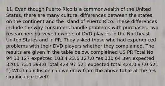 11. Even though Puerto Rico is a commonwealth of the United States, there are many cultural differences between the states on the continent and the island of Puerto Rico. These differences include the way consumers handle problems with purchases. Two researchers surveyed owners of DVD players in the Northeast United States and in PR. They asked those who had experienced problems with their DVD players whether they complained. The results are given in the table below. complained US PR Total No 94 33 127 expected 103.4 23.6 127.0 Yes 330 64 394 expected 320.6 73.4 394.0 Total 424 97 521 expected total 424.0 97.0 521 f.) What conclusion can we draw from the above table at the 5% significance level?