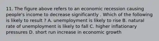 11. The figure above refers to an economic recession causing people's income to decrease significantly . Which of the following is likely to result ? A. unemployment is likely to rise B. natural rate of unemployment is likely to fall C. higher inflationary pressures D. short run increase in economic growth