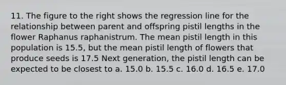 11. The figure to the right shows the regression line for the relationship between parent and offspring pistil lengths in the flower Raphanus raphanistrum. The mean pistil length in this population is 15.5, but the mean pistil length of flowers that produce seeds is 17.5 Next generation, the pistil length can be expected to be closest to a. 15.0 b. 15.5 c. 16.0 d. 16.5 e. 17.0