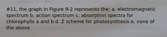 #11, the graph in Figure 9-2 represents the: a. electromagnetic spectrum b. action spectrum c. absorption spectra for chlorophylls a and b d. Z scheme for photosynthesis e. none of the above