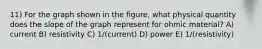 11) For the graph shown in the figure, what physical quantity does the slope of the graph represent for ohmic material? A) current B) resistivity C) 1/(current) D) power E) 1/(resistivity)