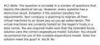 #11 Note: The question is included in a number of questions that depicts the identical set-up. However, every question has a distinctive result. Establish if the solution satisfies the requirements. Your company is planning to migrate all their virtual machines to an Azure pay-as-you-go subscription. The virtual machines are currently hosted on the Hyper-V hosts in a data center. You are required make sure that the intended Azure solution uses the correct expenditure model. Solution: You should recommend the use of the scalable expenditure model. Does the solution meet the goal? A. Yes B. No