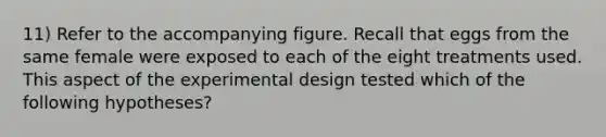 11) Refer to the accompanying figure. Recall that eggs from the same female were exposed to each of the eight treatments used. This aspect of the experimental design tested which of the following hypotheses?