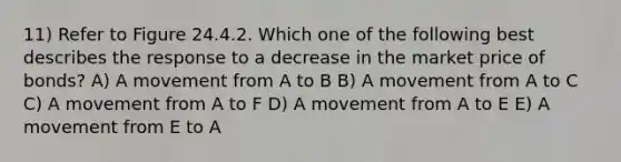 11) Refer to Figure 24.4.2. Which one of the following best describes the response to a decrease in the market price of bonds? A) A movement from A to B B) A movement from A to C C) A movement from A to F D) A movement from A to E E) A movement from E to A