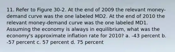 11. Refer to Figure 30-2. At the end of 2009 the relevant money-demand curve was the one labeled MD2. At the end of 2010 the relevant money-demand curve was the one labeled MD1. Assuming the economy is always in equilibrium, what was the economy's approximate inflation rate for 2010? a. -43 percent b. -57 percent c. 57 percent d. 75 percent