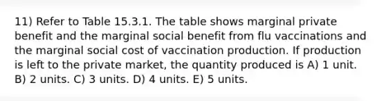 11) Refer to Table 15.3.1. The table shows marginal private benefit and the marginal social benefit from flu vaccinations and the marginal social cost of vaccination production. If production is left to the private market, the quantity produced is A) 1 unit. B) 2 units. C) 3 units. D) 4 units. E) 5 units.