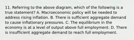 11. Referring to the above diagram, which of the following is a true statement? A. Macroeconomic policy will be needed to address rising inflation. B. There is sufficient aggregate demand to cause inflationary pressures. C. The equilibrium in the economy is at a level of output above full employment. D. There is insufficient aggregate demand to reach full employment.