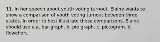 11. In her speech about youth voting turnout, Elaine wants to show a comparison of youth voting turnout between three states. In order to best illustrate these comparisons, Elaine should use a a. bar graph. b. pie graph. c. pictogram. d. flowchart.