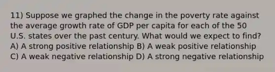 11) Suppose we graphed the change in the poverty rate against the average growth rate of GDP per capita for each of the 50 U.S. states over the past century. What would we expect to find? A) A strong positive relationship B) A weak positive relationship C) A weak negative relationship D) A strong negative relationship