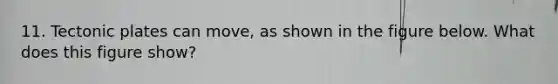 11. Tectonic plates can move, as shown in the figure below. What does this figure show?