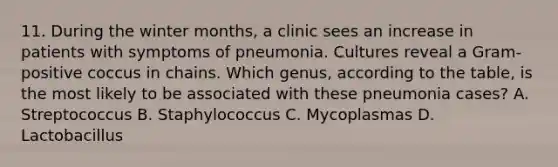 11. During the winter months, a clinic sees an increase in patients with symptoms of pneumonia. Cultures reveal a Gram-positive coccus in chains. Which genus, according to the table, is the most likely to be associated with these pneumonia cases? A. Streptococcus B. Staphylococcus C. Mycoplasmas D. Lactobacillus