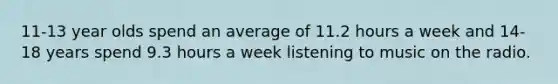 11-13 year olds spend an average of 11.2 hours a week and 14-18 years spend 9.3 hours a week listening to music on the radio.