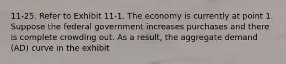 11-25. Refer to Exhibit 11-1. The economy is currently at point 1. Suppose the federal government increases purchases and there is complete crowding out. As a result, the aggregate demand (AD) curve in the exhibit