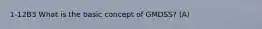 1-12B3 What is the basic concept of GMDSS? (A)