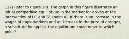 117) Refer to Figure 3-8. The graph in this figure illustrates an initial competitive equilibrium in the market for apples at the intersection of D1 and S1 (point A). If there is an increase in the wages of apple workers and an increase in the price of oranges, a substitute for apples, the equilibrium could move to which point?