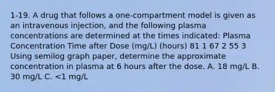 1-19. A drug that follows a one-compartment model is given as an intravenous injection, and the following plasma concentrations are determined at the times indicated: Plasma Concentration Time after Dose (mg/L) (hours) 81 1 67 2 55 3 Using semilog graph paper, determine the approximate concentration in plasma at 6 hours after the dose. A. 18 mg/L B. 30 mg/L C. <1 mg/L