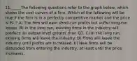 11._____The following questions refer to the graph below, which shows the cost curves of a firm. Which of the following will be true if the firm is in a perfectly competitive market and the price is P1 ? A) The firm will earn short-run profits but suffer long-run losses. B) In the long run, existing firms in the industry will produce an output level greater than Q1. C) In the long run, existing firms will leave the industry. D) Firms will leave the industry until profits are increased. E) New firms will be dissuaded from entering the industry, at least until the price increases.