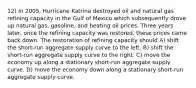 12) In 2005, Hurricane Katrina destroyed oil and natural gas refining capacity in the Gulf of Mexico which subsequently drove up natural gas, gasoline, and heating oil prices. Three years later, once the refining capacity was restored, these prices came back down. The restoration of refining capacity should A) shift the short-run aggregate supply curve to the left. B) shift the short-run aggregate supply curve to the right. C) move the economy up along a stationary short-run aggregate supply curve. D) move the economy down along a stationary short-run aggregate supply curve.