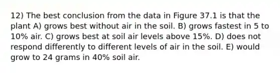 12) The best conclusion from the data in Figure 37.1 is that the plant A) grows best without air in the soil. B) grows fastest in 5 to 10% air. C) grows best at soil air levels above 15%. D) does not respond differently to different levels of air in the soil. E) would grow to 24 grams in 40% soil air.