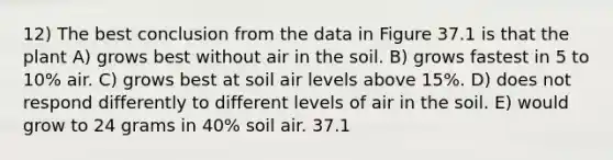 12) The best conclusion from the data in Figure 37.1 is that the plant A) grows best without air in the soil. B) grows fastest in 5 to 10% air. C) grows best at soil air levels above 15%. D) does not respond differently to different levels of air in the soil. E) would grow to 24 grams in 40% soil air. 37.1