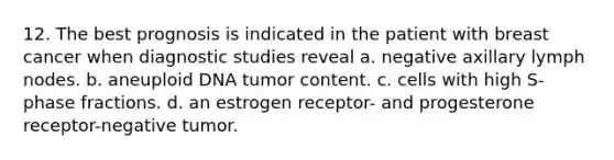 12. The best prognosis is indicated in the patient with breast cancer when diagnostic studies reveal a. negative axillary lymph nodes. b. aneuploid DNA tumor content. c. cells with high S-phase fractions. d. an estrogen receptor- and progesterone receptor-negative tumor.