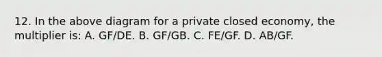 12. In the above diagram for a private closed economy, the multiplier is: A. GF/DE. B. GF/GB. C. FE/GF. D. AB/GF.