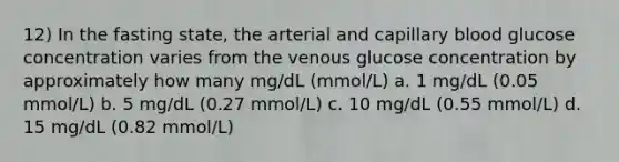 12) In the fasting state, the arterial and capillary blood glucose concentration varies from the venous glucose concentration by approximately how many mg/dL (mmol/L) a. 1 mg/dL (0.05 mmol/L) b. 5 mg/dL (0.27 mmol/L) c. 10 mg/dL (0.55 mmol/L) d. 15 mg/dL (0.82 mmol/L)