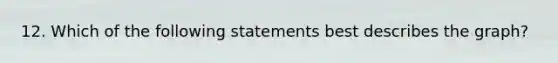 12. Which of the following statements best describes the graph?