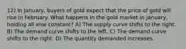 12) In January, buyers of gold expect that the price of gold will rise in February. What happens in the gold market in January, holding all else constant? A) The supply curve shifts to the right. B) The demand curve shifts to the left. C) The demand curve shifts to the right. D) The quantity demanded increases.