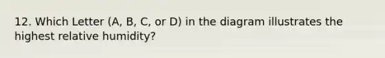 12. Which Letter (A, B, C, or D) in the diagram illustrates the highest relative humidity?